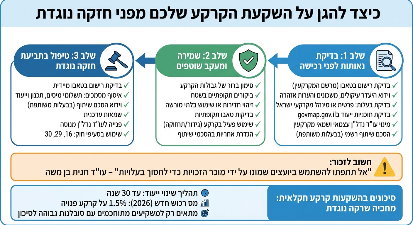 תהליך הגנה על השקעת קרקע מפני חזקה נוגדת - 3 שלבים עיקריים