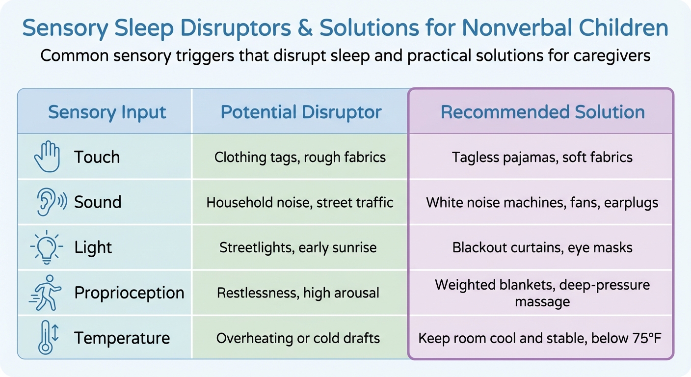Sensory Sleep Disruptors and Solutions for Nonverbal Children