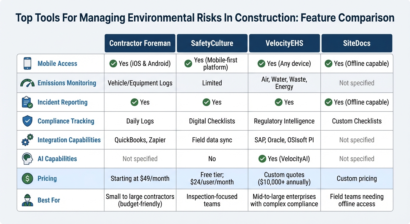 Environmental Risk Management Software Comparison for Construction