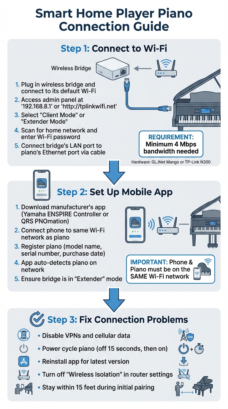 How to Connect Your Player Piano to Smart Home Systems: Complete Setup Guide