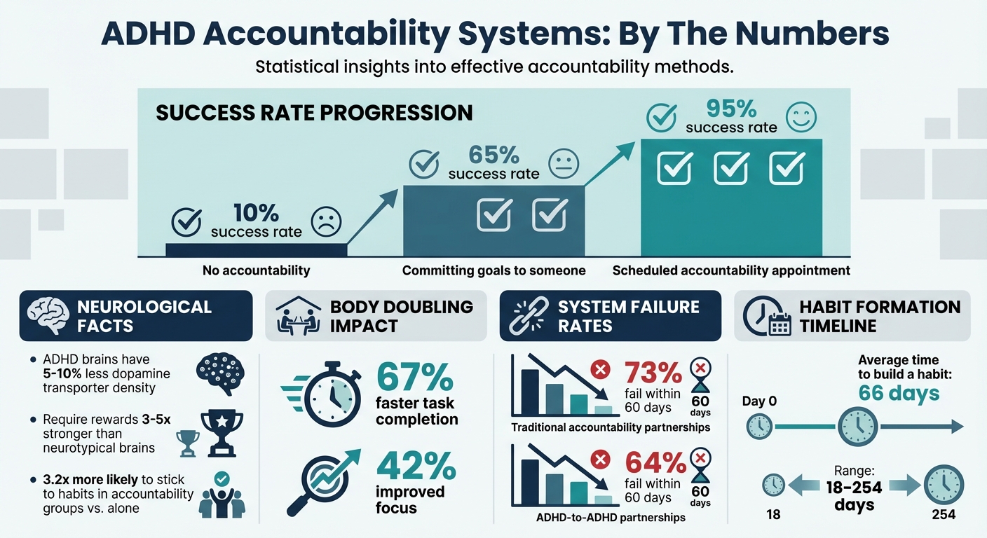 ADHD Accountability Statistics: Success Rates and Brain Function Data