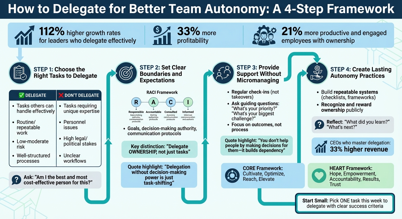 4-Step Framework for Effective Team Delegation