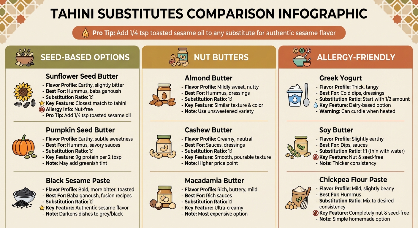 Best Tahini Substitutes for Middle Eastern Dishes Comparison Chart