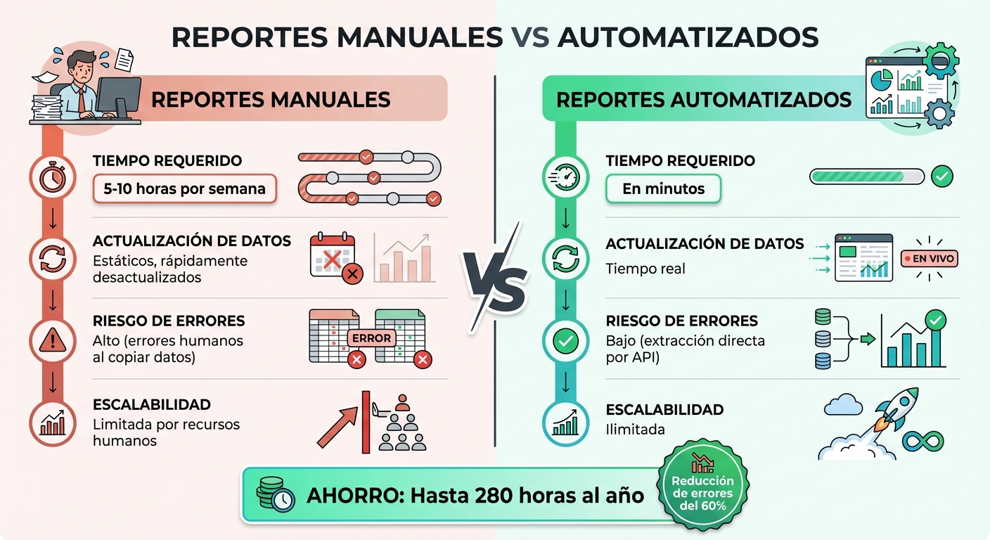 Comparación: Reportes Manuales vs Automatizados en E-commerce