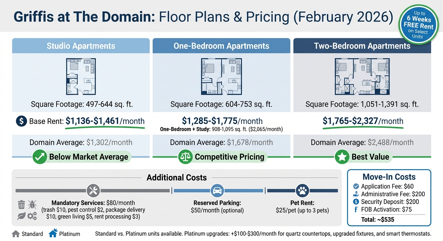Griffis at The Domain Floor Plans and Pricing Comparison 2026