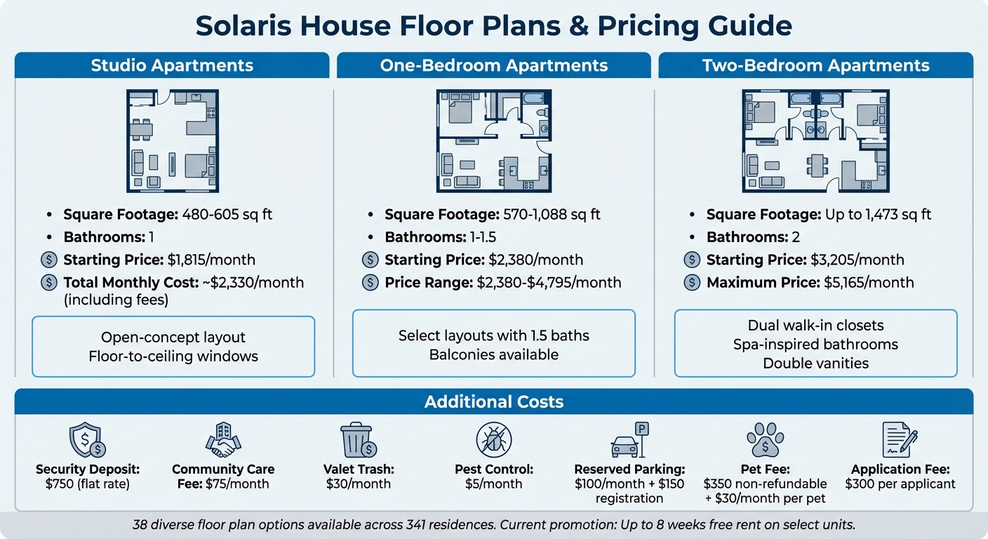 Solaris House Apartment Pricing and Floor Plans Comparison