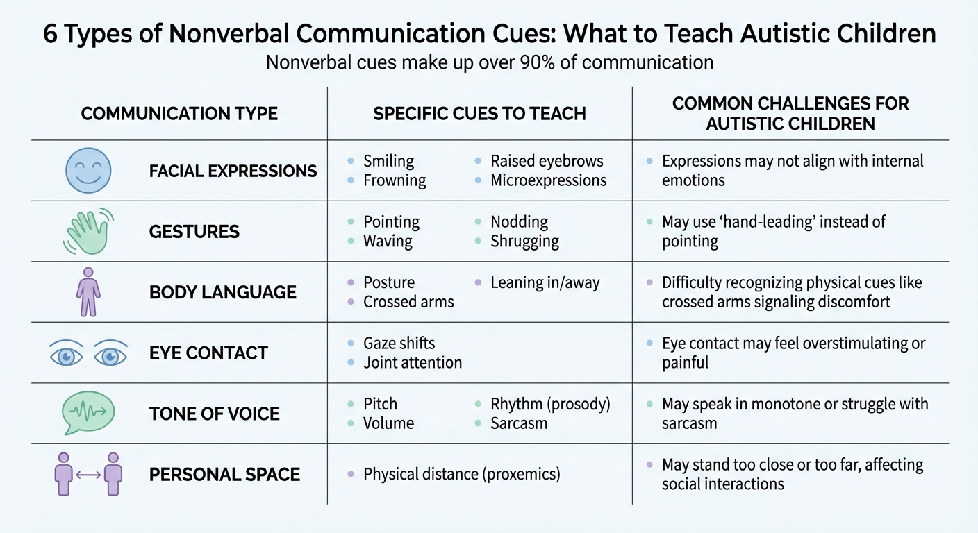 6 Types of Nonverbal Communication Cues and Challenges for Autistic Children