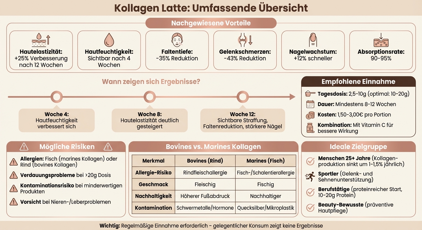 Collagen Latte Benefits, Risks, and Timeline: Complete Guide