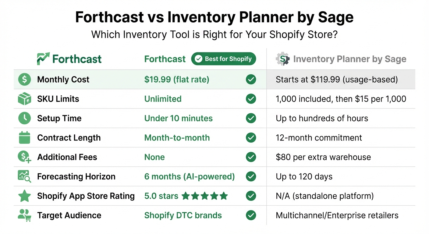 Forthcast vs Inventory Planner by Sage: Feature and Pricing Comparison