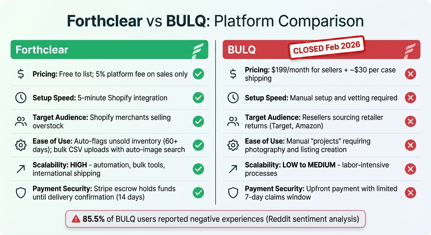 Forthclear vs BULQ: Feature and Pricing Comparison for E-commerce Sellers