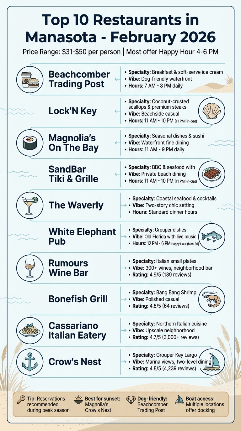 Top 10 Manasota Restaurants Quick Comparison Guide