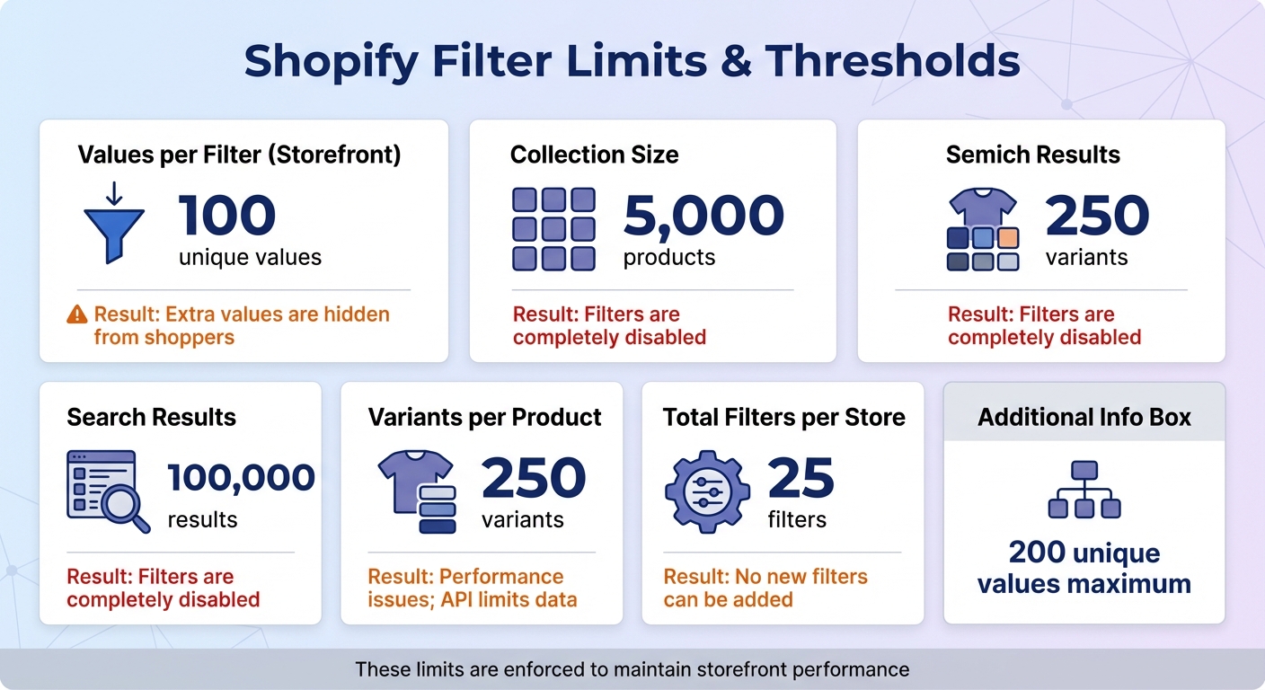 Shopify Filter Value Cardinality Limits and Thresholds