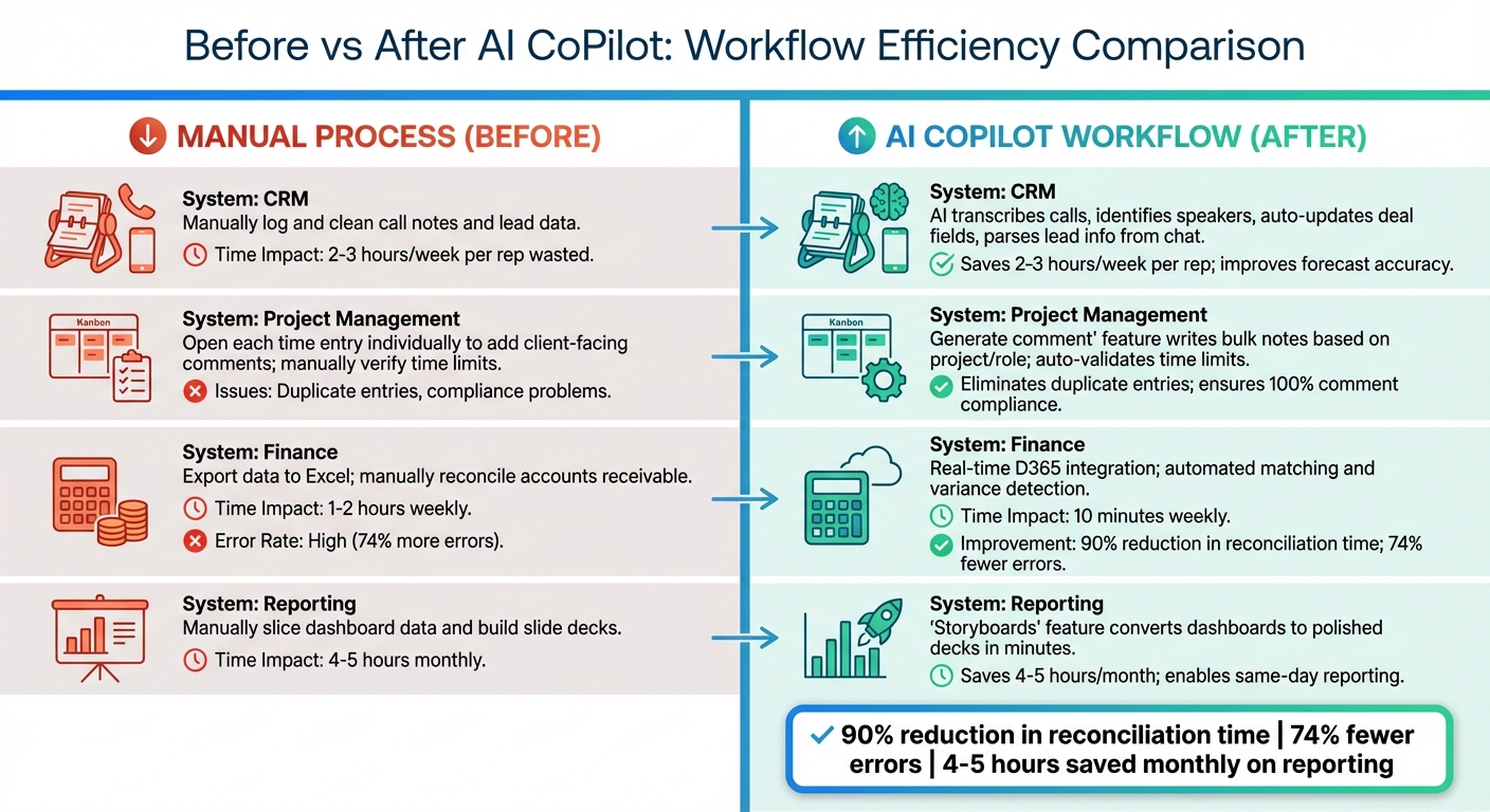 Before vs After AI CoPilot: Workflow Efficiency Comparison