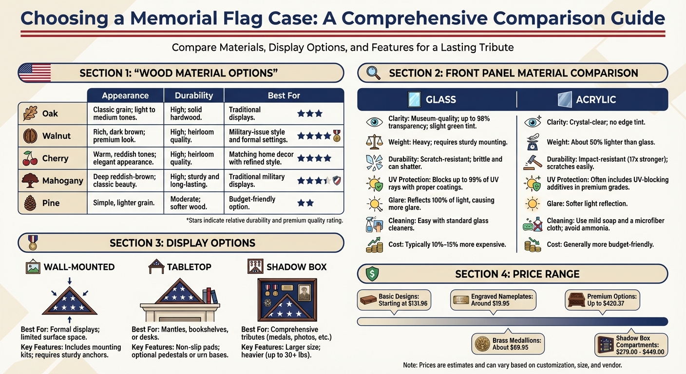 Memorial Flag Case Material Comparison Guide: Wood Types, Glass vs Acrylic