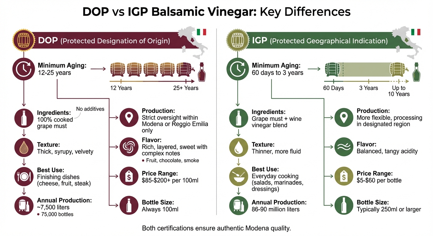 DOP vs IGP Balsamic Vinegar Comparison Chart