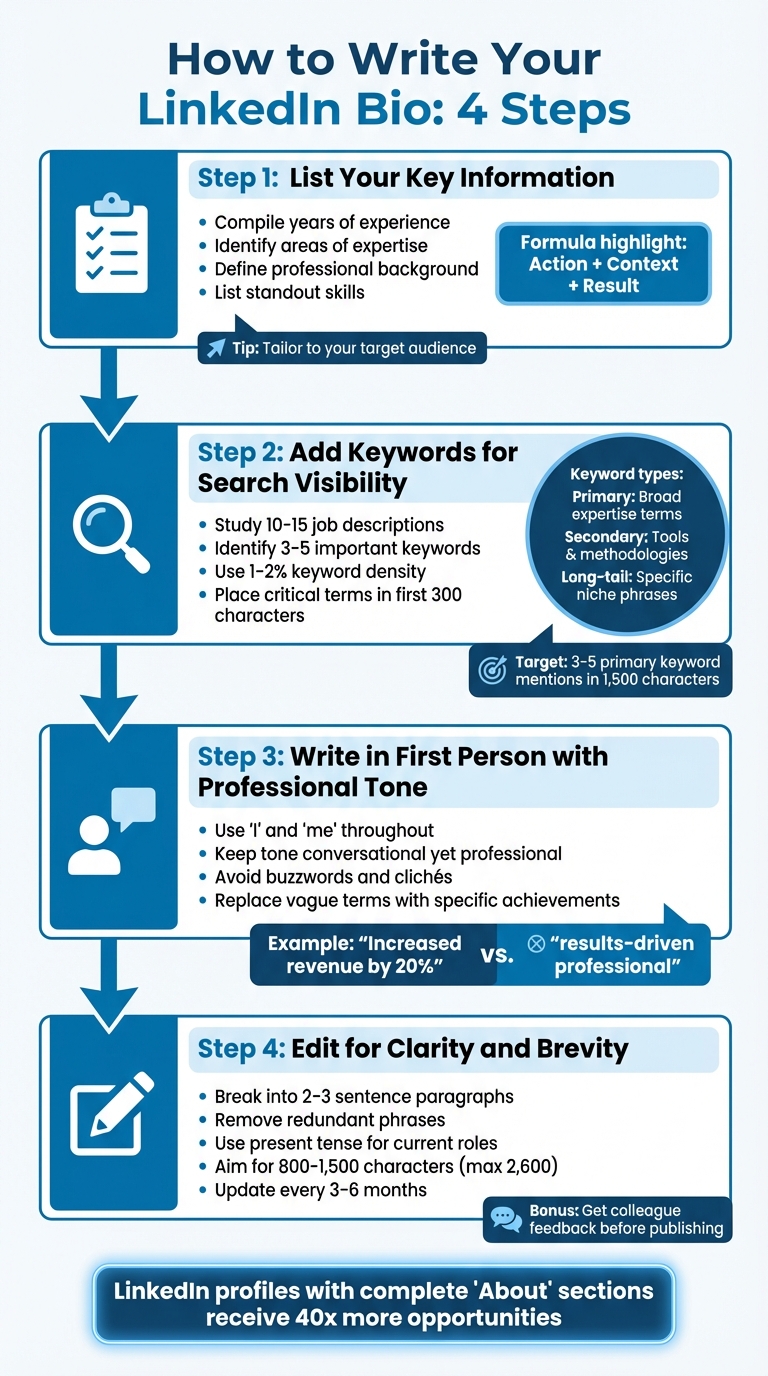 4-Step Process to Write a Professional LinkedIn Bio