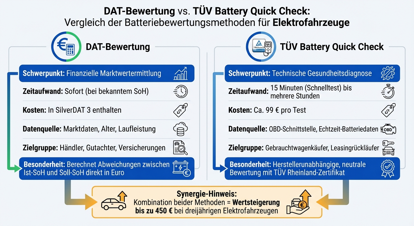 DAT vs TÜV Battery Quick Check: Vergleich der Batteriebewertungsmethoden für Elektrofahrzeuge