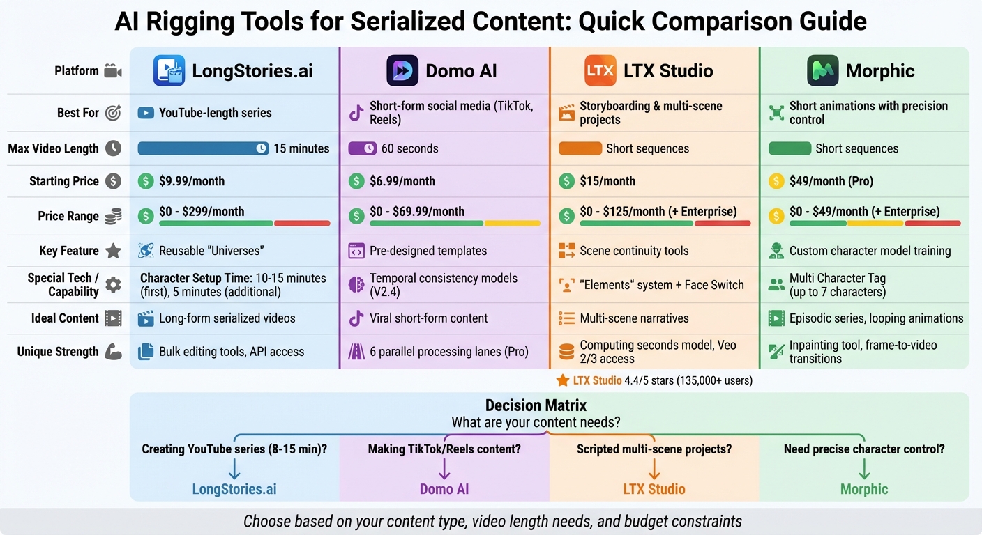 AI Rigging Tools Comparison: Features, Pricing, and Best Use Cases