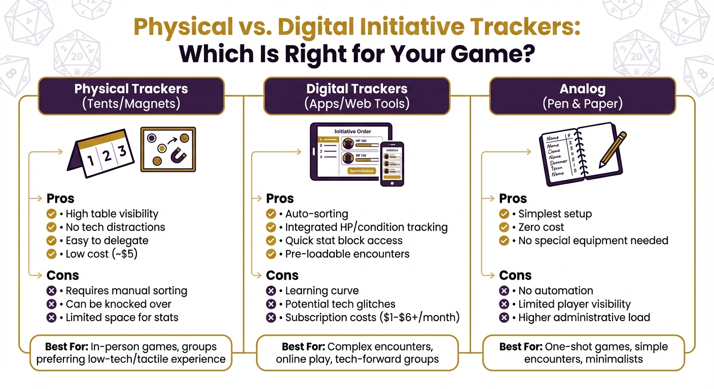 Physical vs Digital Initiative Trackers Comparison for Tabletop RPGs