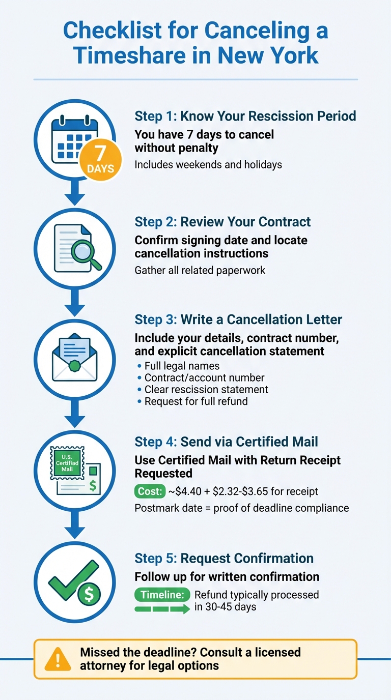 5-Step Process to Cancel Your Timeshare in New York