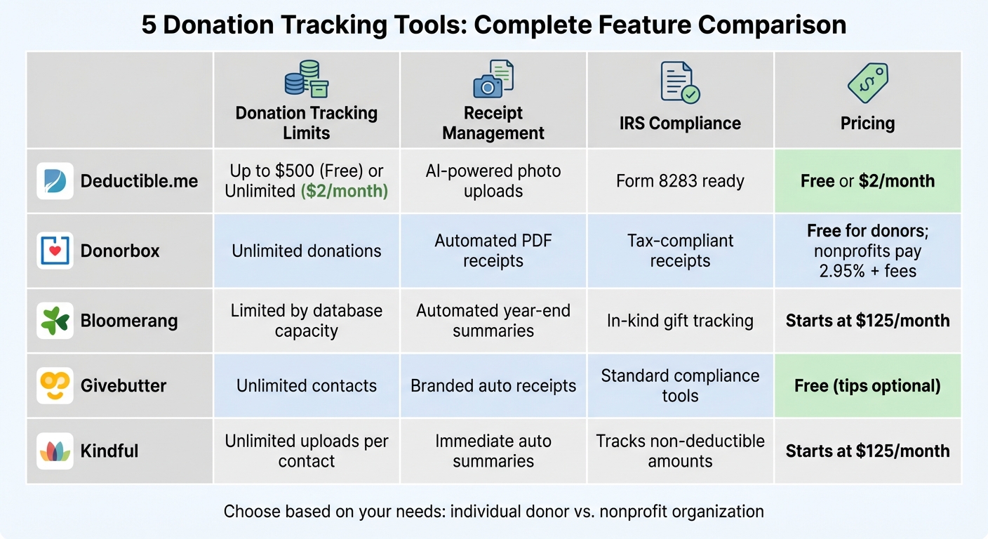 Comparison of 5 Charitable Donation Tracking Tools: Features and Pricing
