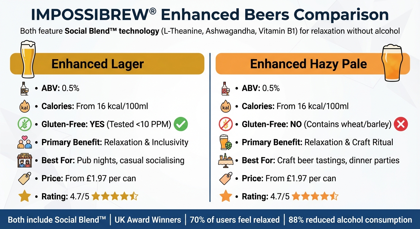 IMPOSSIBREW Enhanced Lager vs Hazy Pale Comparison Chart
