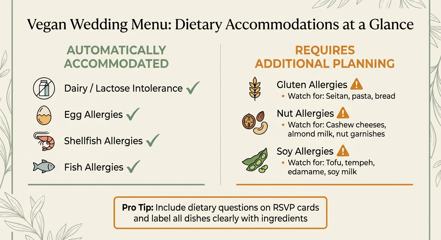 Vegan Wedding Menu: Which Dietary Restrictions Are Automatically Accommodated