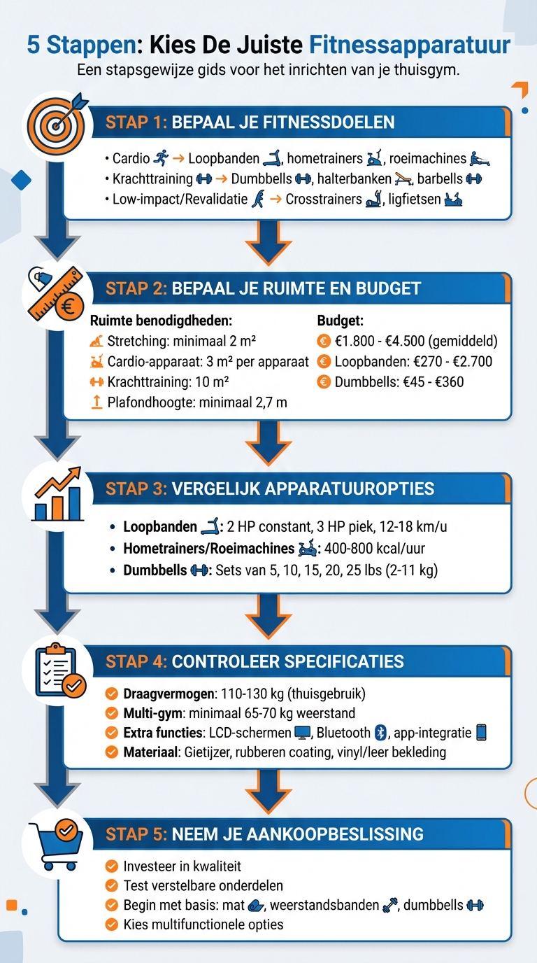 5 stappen voor het kiezen van de juiste fitnessapparatuur
