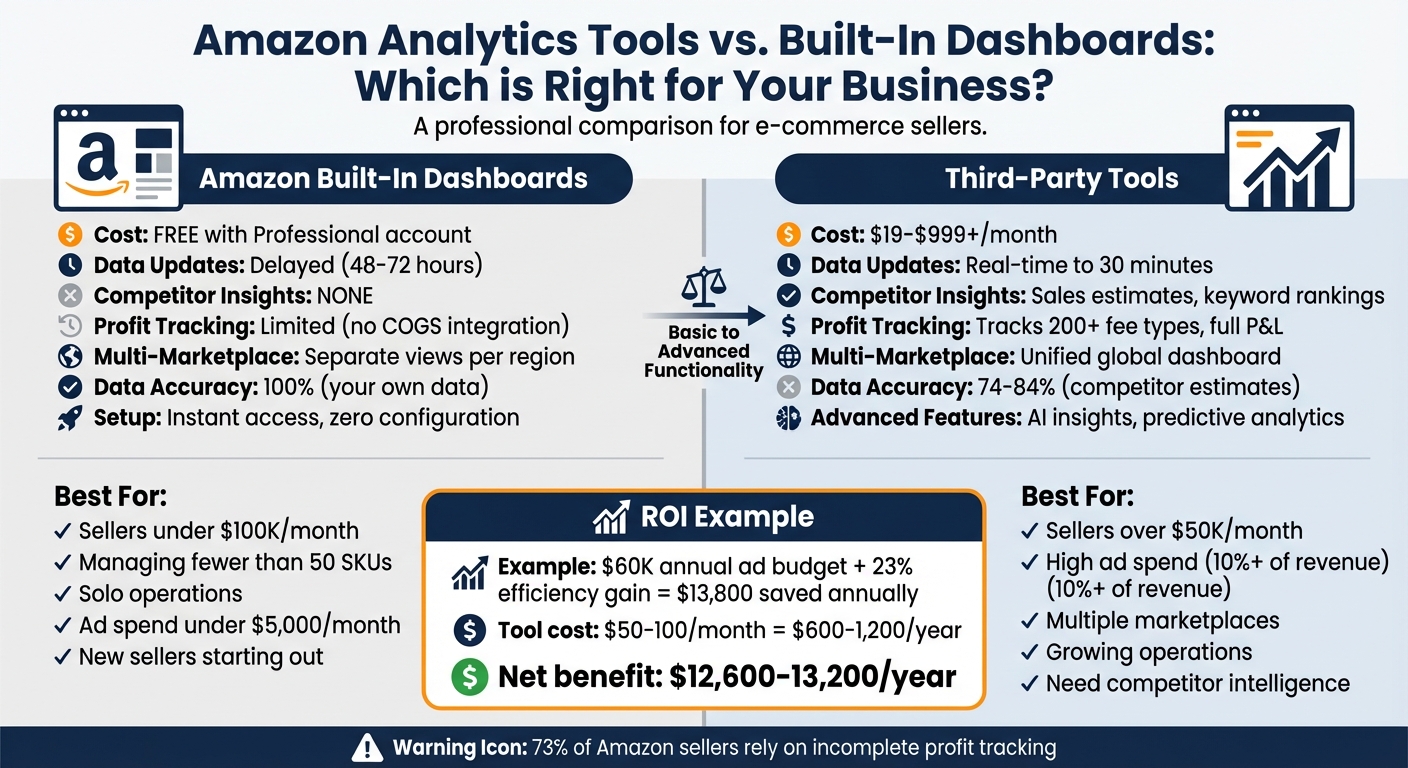 Amazon Built-In Dashboards vs Third-Party Analytics Tools Comparison