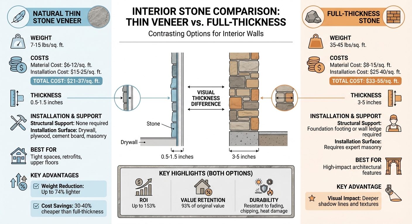 Natural Thin Stone Veneer vs Full-Thickness Stone Comparison