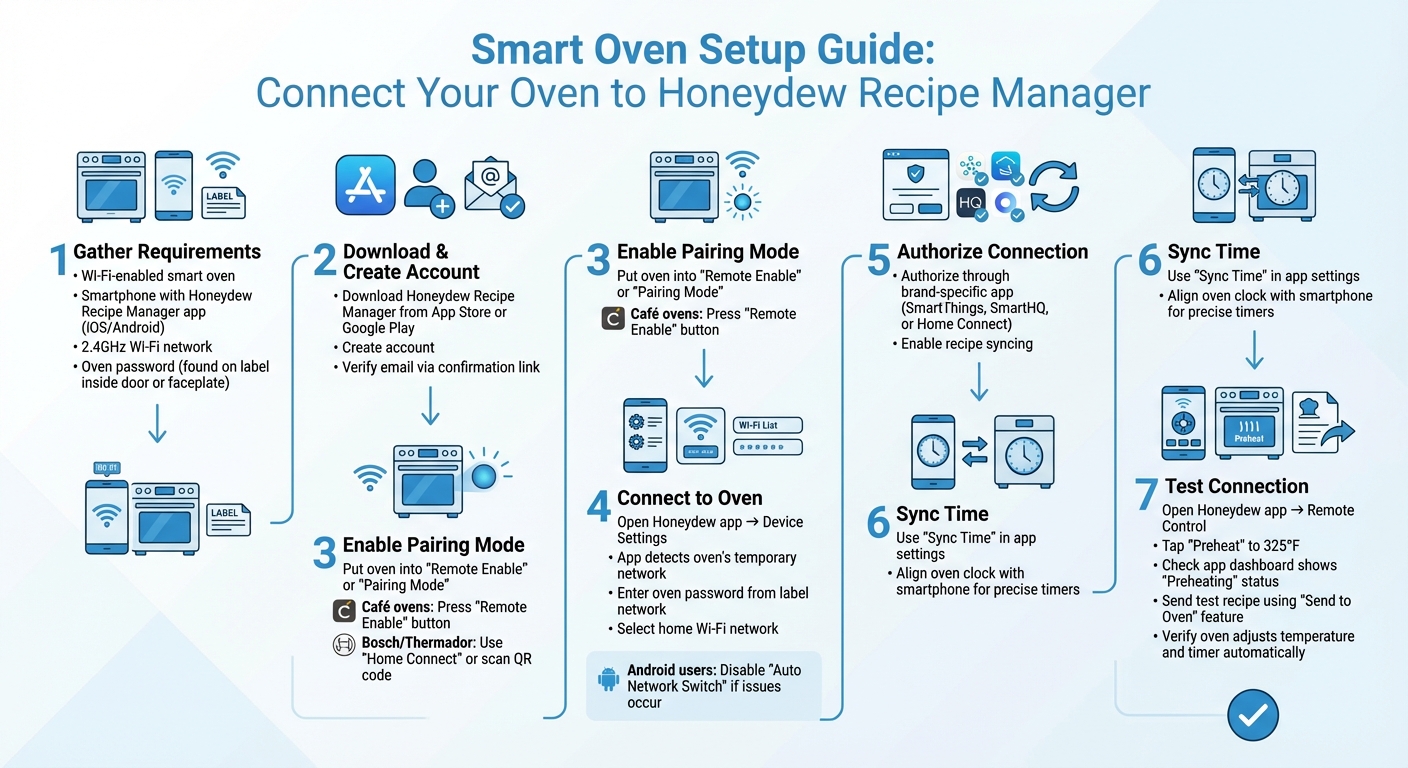 How to Set Up Your Smart Oven with Honeydew Recipe Manager App