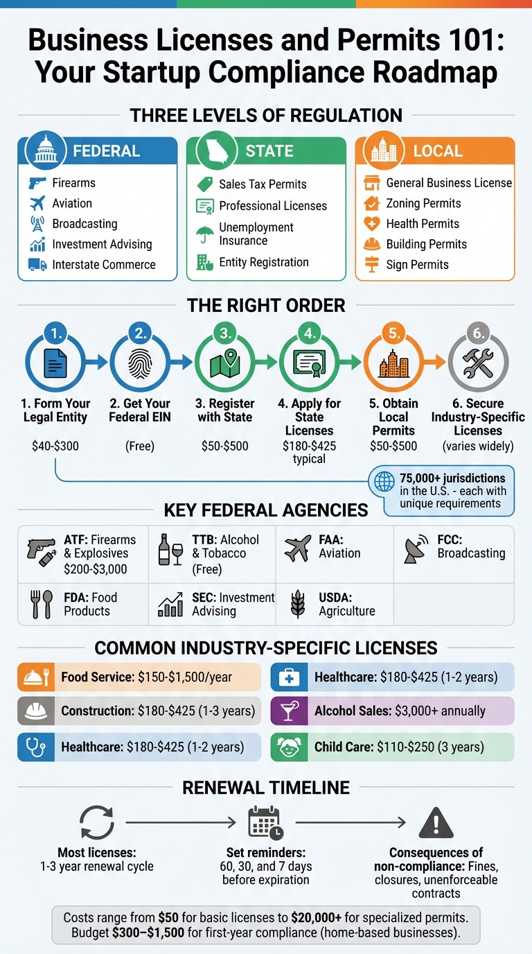 Step-by-Step Guide to Obtaining Business Licenses and Permits for Startups