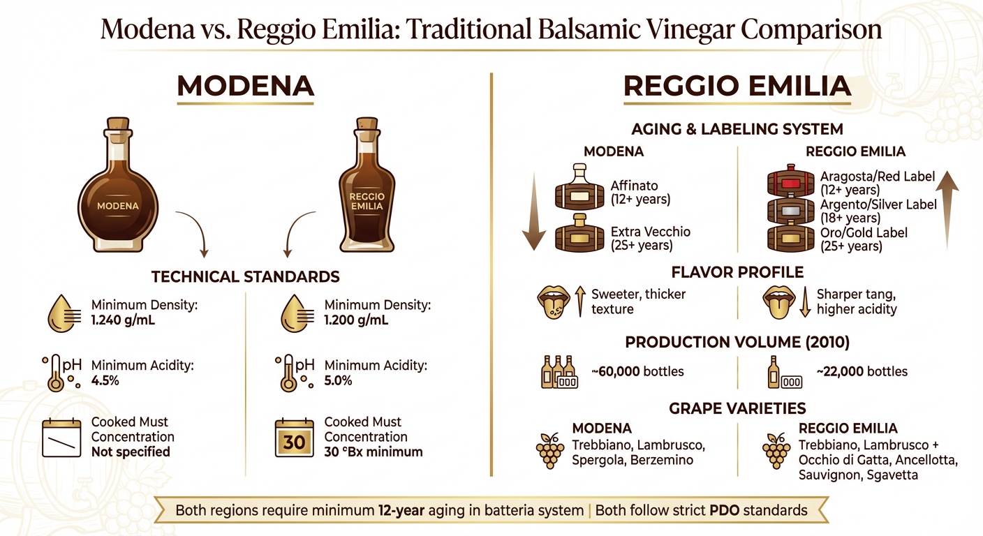 Modena vs Reggio Emilia Balsamic Vinegar Comparison Chart