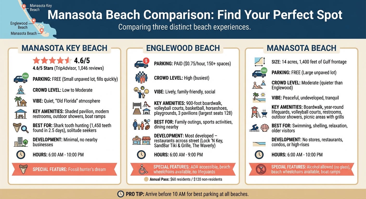Manasota Beach Comparison Guide: Amenities, Parking, and Activities