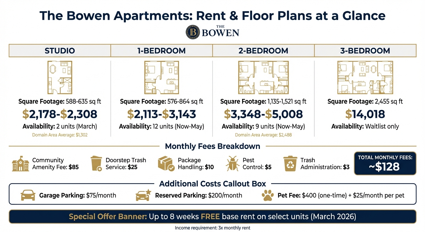 The Bowen Apartments Pricing and Floor Plans Comparison Chart