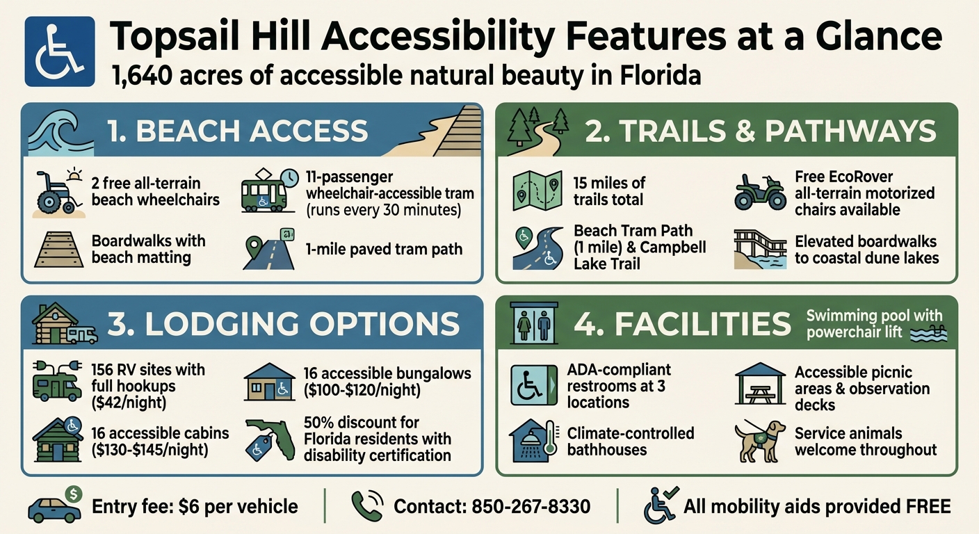 Topsail Hill State Park Accessibility Features Overview