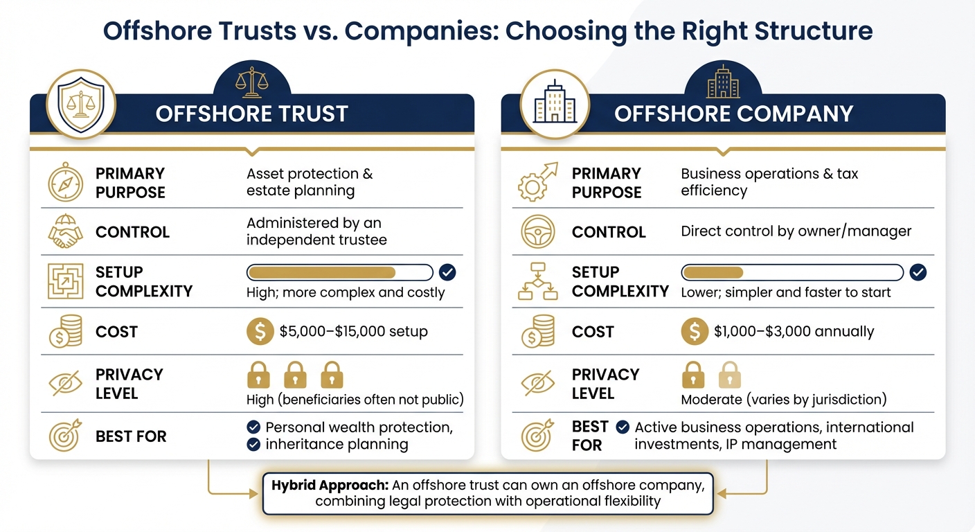 Offshore Trusts vs Companies: Asset Protection Comparison