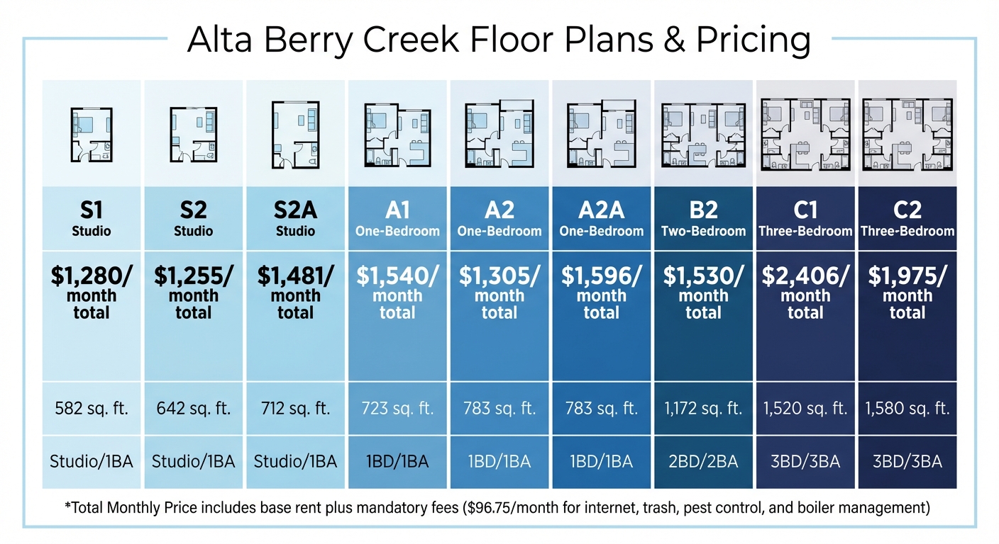 Alta Berry Creek Floor Plans: Pricing and Square Footage Comparison