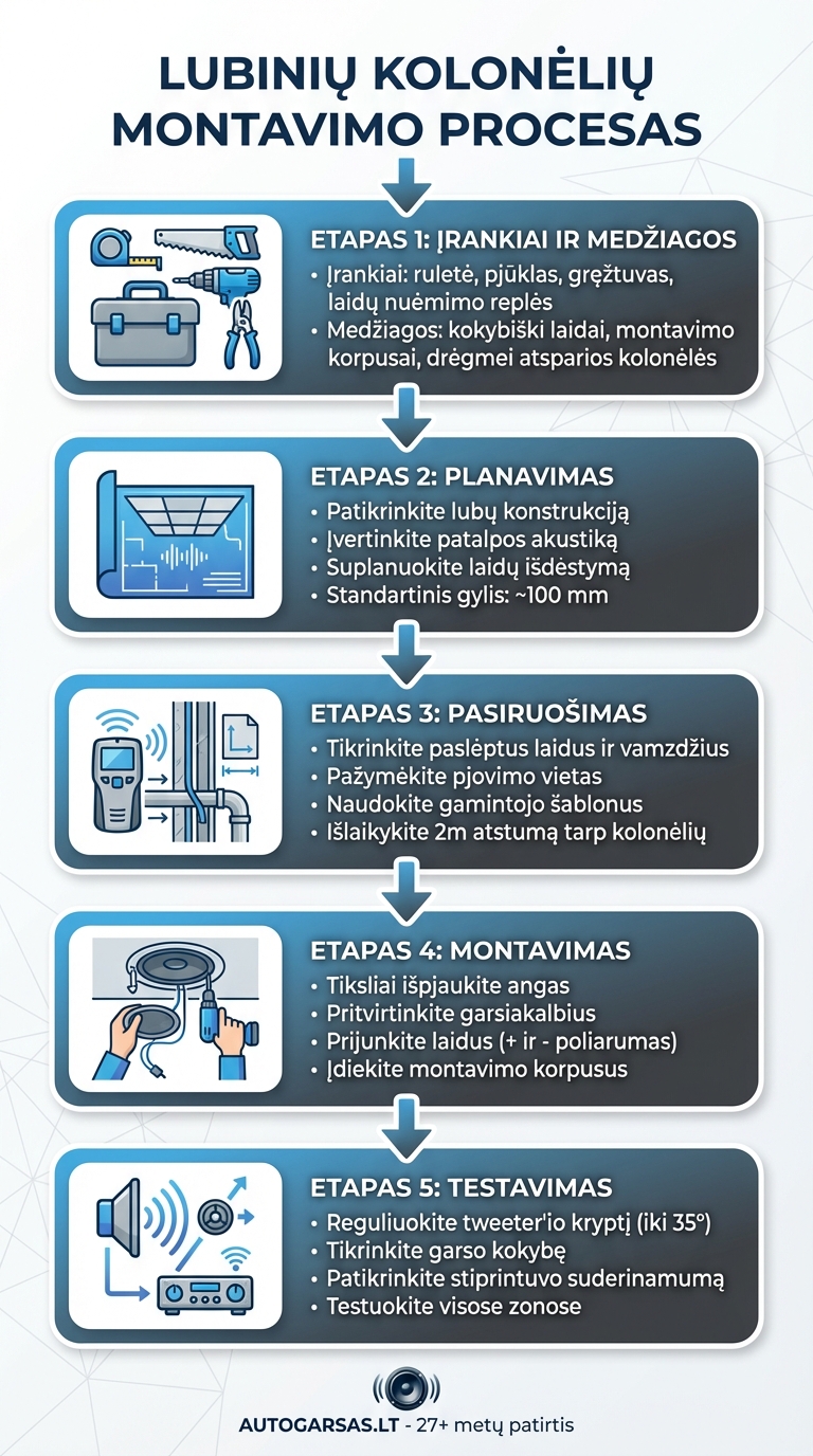 Lubinių kolonėlių montavimo proceso žingsniai
