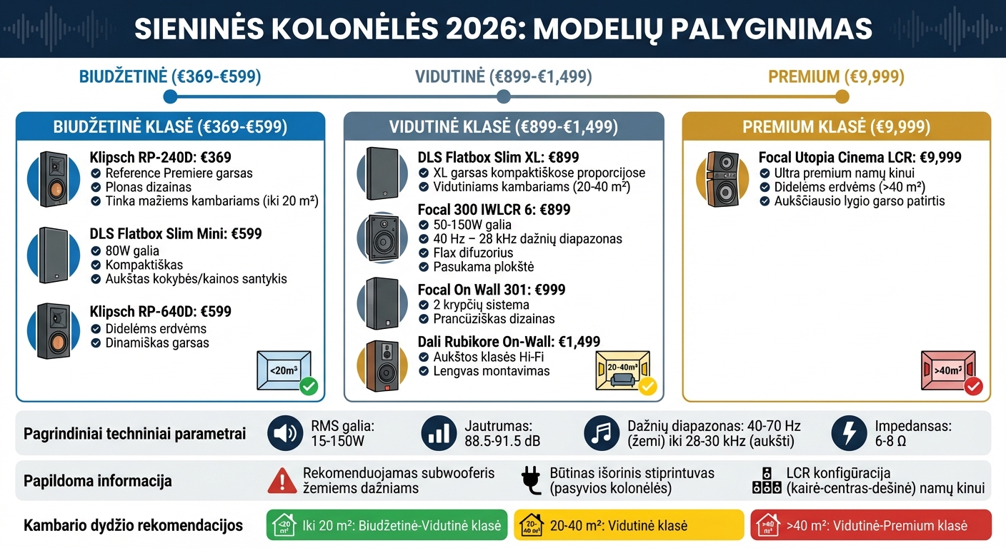 Sieninių kolonėlių palyginimas pagal kainą ir charakteristikas 2026