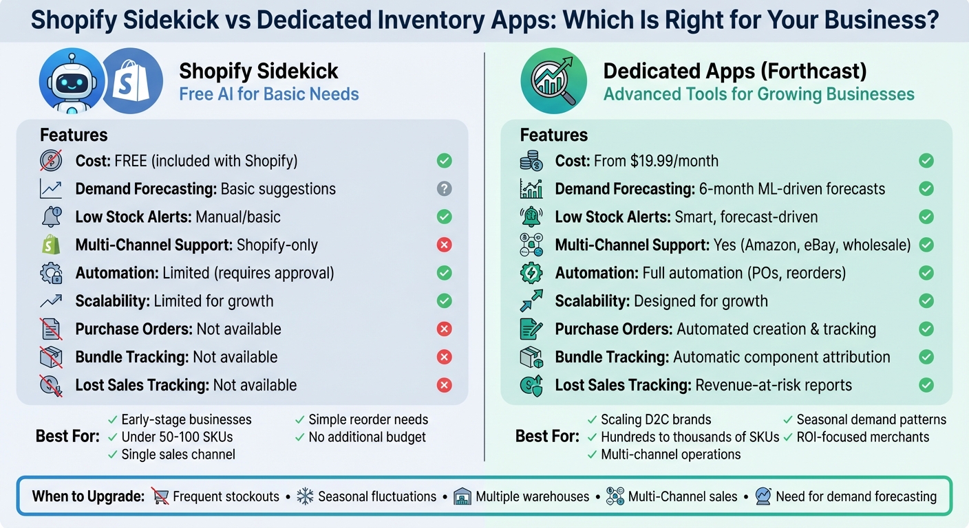 Shopify Sidekick vs Dedicated Inventory Apps Feature Comparison