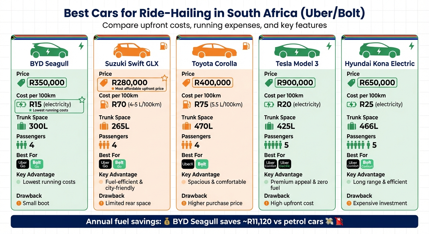Best Ride-Hailing Cars in South Africa: Cost and Features Comparison