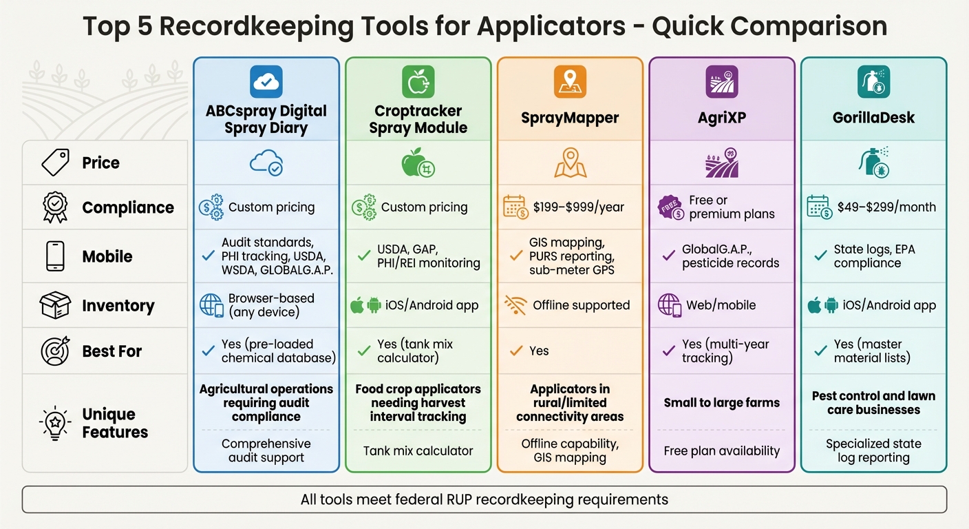 Comparison of Top 5 Recordkeeping Tools for Pesticide Applicators