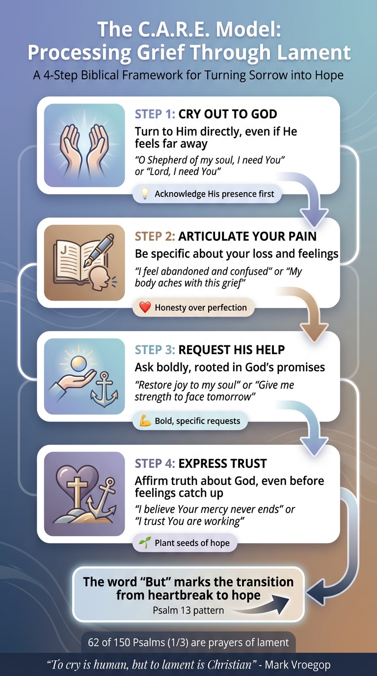 How to Deal with Grief and Loss: A Biblical Perspective