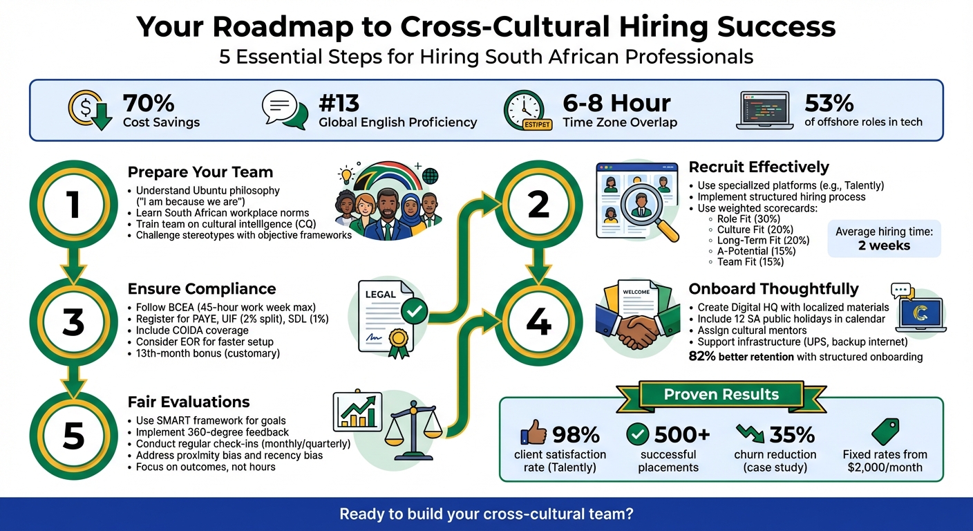 5-Step Cross-Cultural Hiring Process for South African Talent