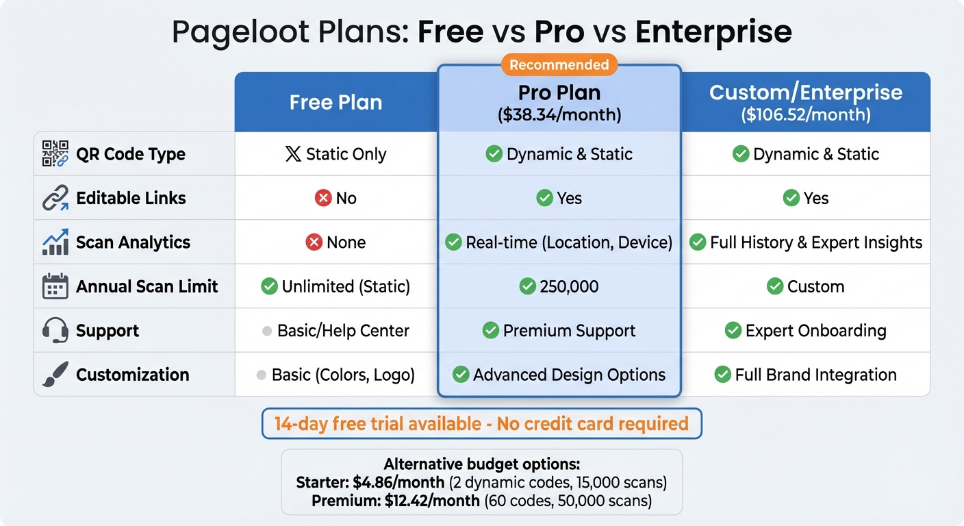Pageloot QR Code Plans Comparison: Free vs Pro vs Enterprise Features
