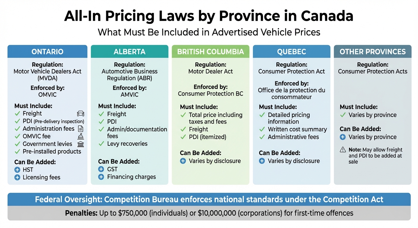 All-In Pricing Laws by Province in Canada: What's Included and Excluded