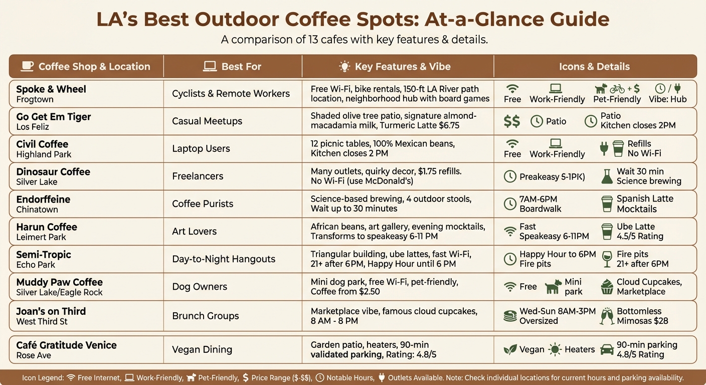 13 Best Coffee Shops with Outdoor Seating in Los Angeles - Quick Comparison Guide