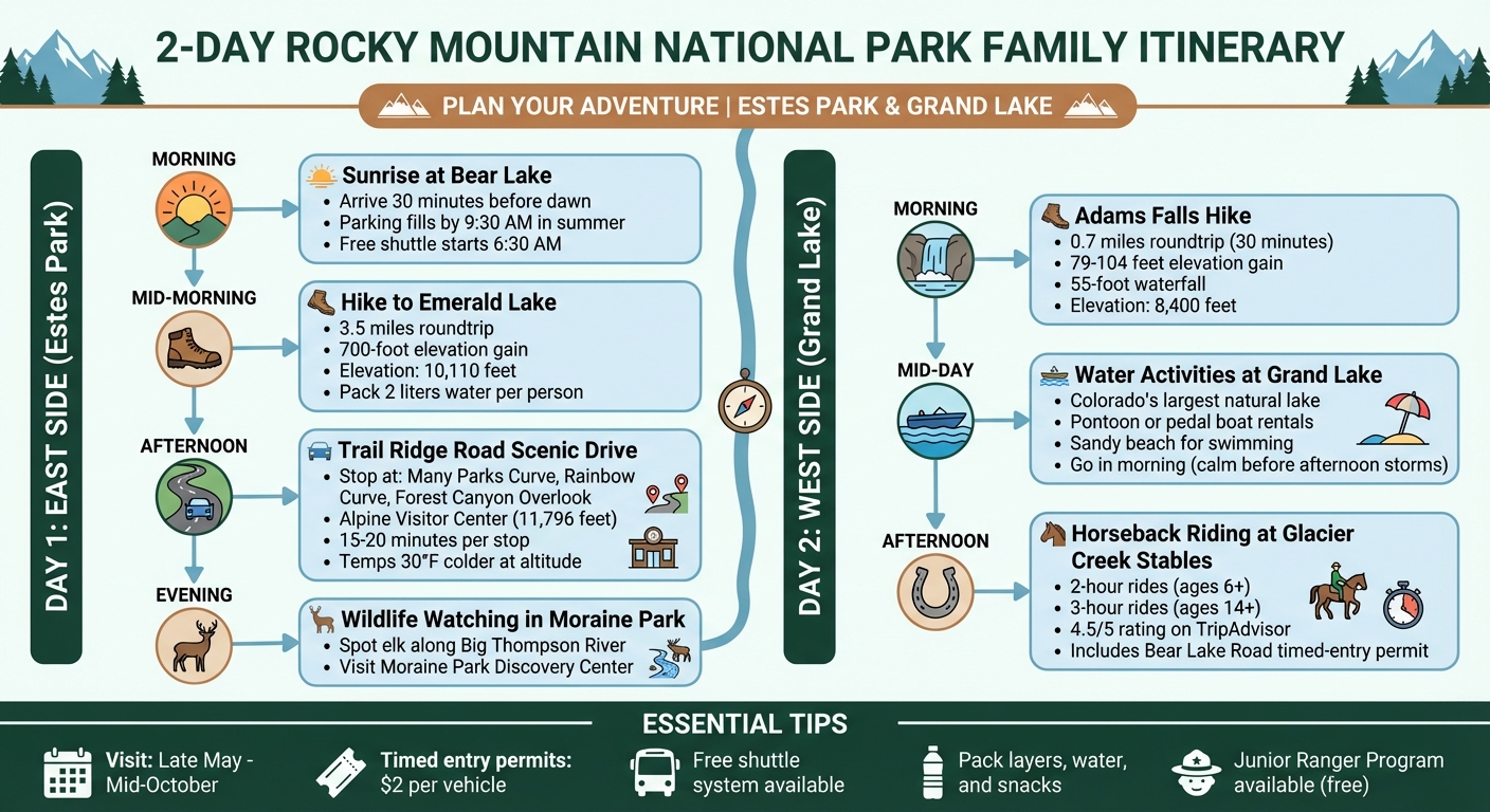 2-Day Rocky Mountain National Park Family Itinerary