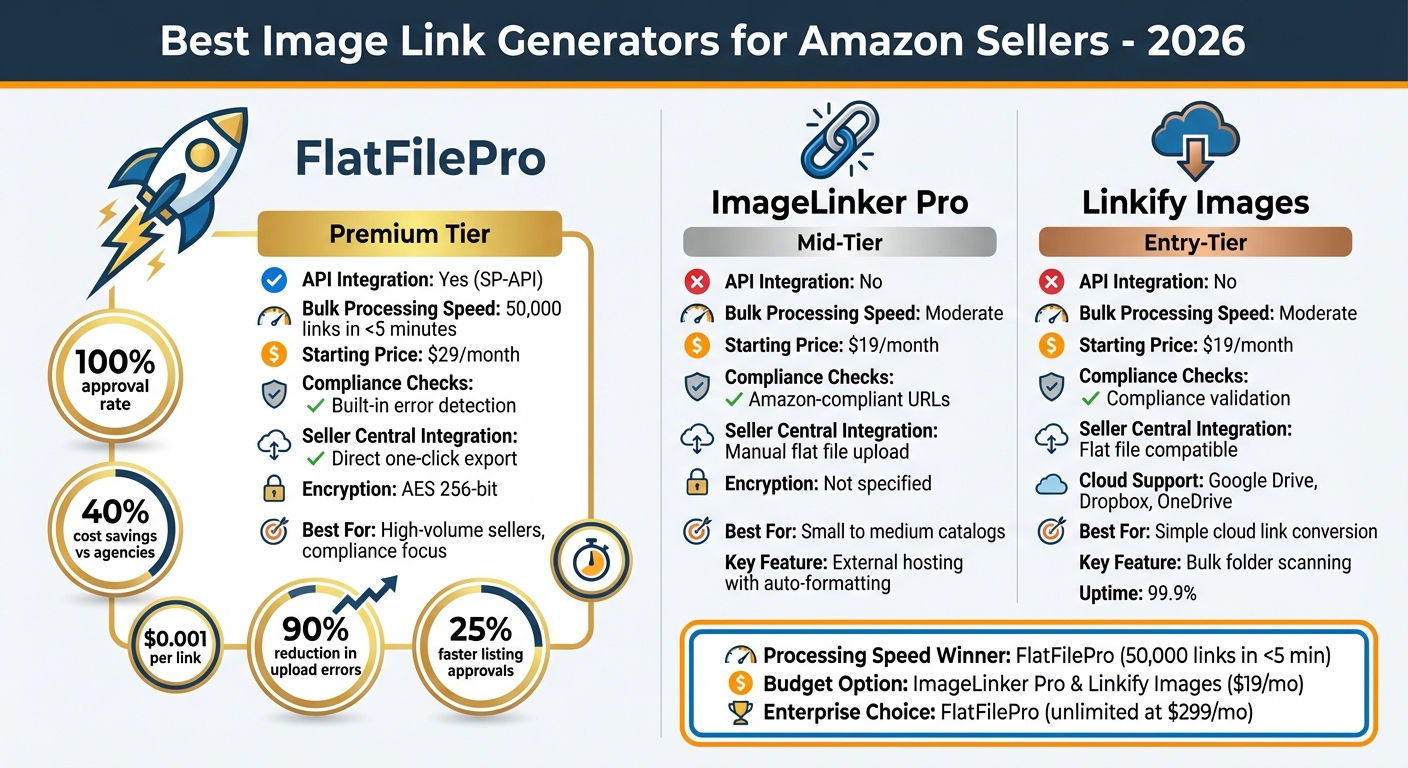 Amazon Image Link Generator Tools Comparison 2026